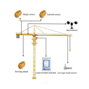 Modelo de sistema informático para grúa, dispositivo de carga por sobrecarga, en la construcción de edificios, para grúas torre elevadoras - Product Image 2