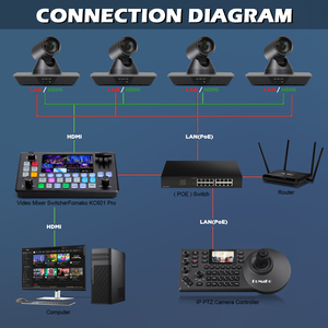 OEM yüksek kalite 4K Ultra HD 2x optik zoom, süper geniş açı hızlı odaklama HDBaseT + HDMI + LAN PTZ kamera - Product Image 5