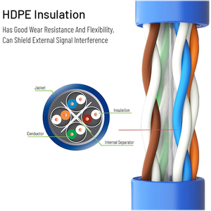 Cabo De Rede Sfp Sstp Utp Rj45 Cat5,สาย Lan สำหรับเครือข่าย Cat6 Cat6a 6 7 8 9 5e - Product Image 4