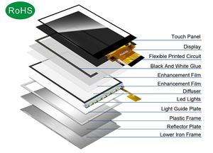 Polcd Mini Size 2.4 pollici LCD Touch Screen 240x320 IPS modulo LCD ST7789V piccolo pannello TFT 2.4 Display - Product Image 5