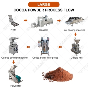 Máquina de alta capacidad para hacer cacao en polvo, planta procesadora de cacao en grano, maquinaria de precisión para cacao en polvo fino - Product Image 2