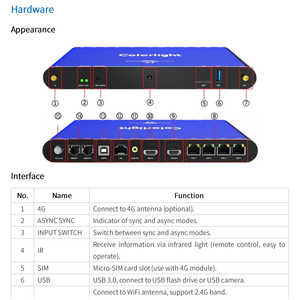 Colore A200 sincrono asincrono giocatore di rete a LED schermo pubblicitario schermo a colori scatola di controllo dello schermo - Product Image 5