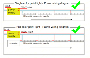 24V RGB RGBW DMX512 Punkt licht Einfache Installation Hochwertiges Dmx LED Pixel Licht