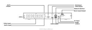 AHD TVI CVI IP ve CVBS sinyallerini destekleyen uniview XVR dijital Video kaydedici ses kayıt DVR XVR - Product Image 2