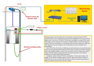 7Inova DC12V đầu ra HomePlug av600 <span class=keywords><strong>Powerline</strong></span> Network Adapter Plug & Play cho CCTV IP <span class=keywords><strong>Camera</strong></span> truyền video - Product Image 5