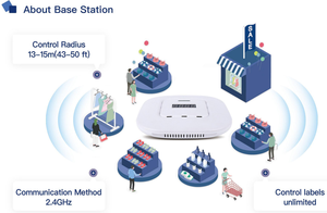 Tự động nhãn 2.13 inch ESL thông minh thay đổi giá siêu thị điện tử nhãn Kệ ESL hệ thống - Product Image 4