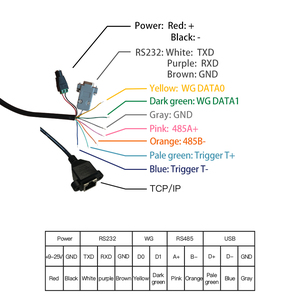 High Performance A901G Rfid <strong>Uhf</strong> <strong>Reader</strong> 0~15Meters <strong>Long</strong> Distance <strong>Reader</strong> ISO18000-6C USB <strong>Uhf</strong> Rfid <strong>Reader</strong> - Product Image 6