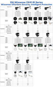 DH 2MP 4MP 5MP 8MP炮塔子弹圆顶SMD加人工智能人和车辆音频Wizsense DMSS 4k网络PoE IP摄像机 - Product Image 6