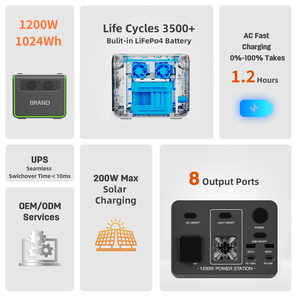 Портативная солнечная электростанция, 1200 Вт, 2400 Вт - Product Image 6
