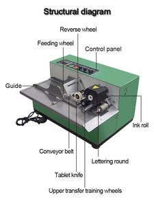 JYD Automatic Desk Verfalls datum Druckmaschine Word Ink Wheel Date Coding Machine - Product Image 5