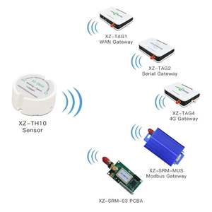 Registrador de datos de humedad y temperatura inteligente alimentado por batería Sensor inalámbrico de humedad y temperatura - Product Image 3