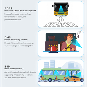 Seemetech 1080p Ai BSD ADAS DMS Hạm Đội Hệ thống theo dõi 4G Wifi GPS 8 kênh 4TB HDD ghi video kỹ thuậ<span class=keywords><strong>t</strong></span> số Xe DVR mdvr - Product Image 3