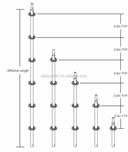 Andamio de bloqueo de anillo galvanizado para losa alta, soporte de puente, protección exterior y uso de plataforma - Product Image 1