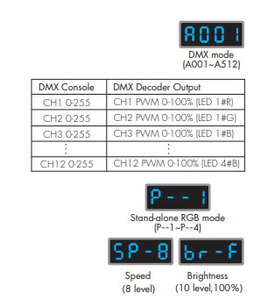 D12 DC5-24V 5A 12CH 8Bit 16Bit RGBW <strong>DMX512</strong> Din Rail DMX 512 <strong>Decoder</strong> Console DMX Controller PWM <strong>Output</strong> for Stage Light - Product Image 6