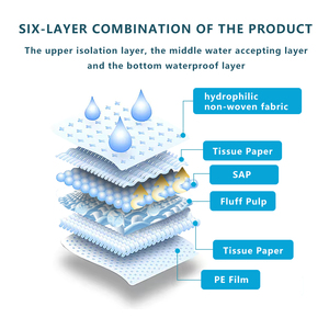 Yavru eğitim pedleri sızdırmaz 5-Layer XXL köpek ve köpek bezi yumuşak nefes Underpad sızdırmaz emilimi ile - Product Image 2