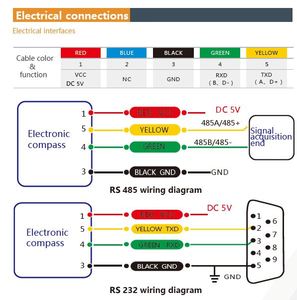 BWSENSING SEC345 3D数字罗盘测斜仪传感器1度精度，数字输出RS485 RS232 TTL-可选 - Product Image 5