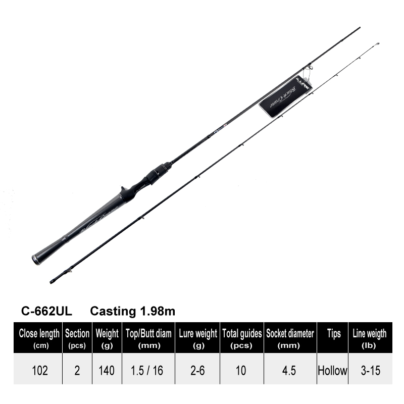 C-662 Coulée