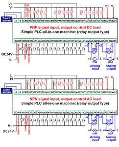 Huaqingjun 16DI 16DO Relay <strong>Output</strong> PLC 2-Channel Analog <strong>Inputs</strong> <strong>Outputs</strong> 0-20mA 4-20mA RS485 <strong>Modbus</strong> RTU PLC Controller for IoT - Product Image 6