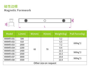 U-Vormig Magnetisch Bekistingssysteem Voor Prefab Betonindustrie Geprefabriceerde Betonvormen - Product Image 5