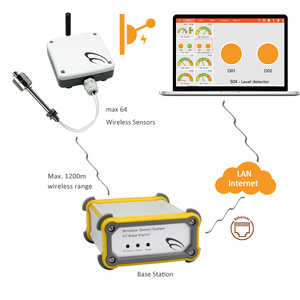 Iot Device <strong>Wireless</strong> High &amp; Low Level Alarm Portable Gsm Base Station Iot Controller <strong>Sensors</strong> - Product Image 2