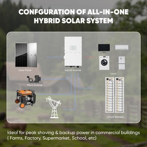 Sistema de almacenamiento de energía de batería solar integrado híbrido Deye 20kw 30kw 80kw sistema de energía solar fuera de la red con un inversor trifásico - Product Image 4