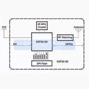 ESP32S2 <strong>development</strong> board DevKit core Wi Fi MCU IoT moduleESP32S2 ESP32S2DevKit WiFi MCU WIFI mod - Product Image 2