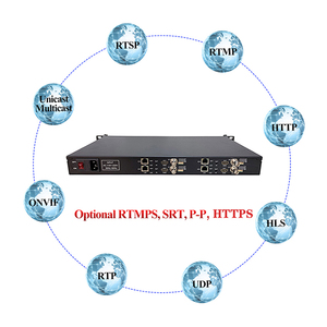ตัวถอดรหัส DR104 H.264 H.265,ตัวถอดรหัส Full 1080P Hd 4ช่องตัวถอดรหัส HDMI BNC AV รองรับ MPEG1 MPEG2 MPEG4 - Product Image 5