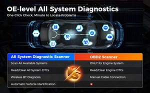 2024 Autel MaxiAP AP2500E Scanner BT Code Reader All-System CAN FD 5 Hot Resets AutoVIN Check Engine Light Car Code Reader - Product Image 3