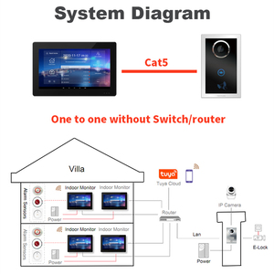 eine einheit villa tür telefon digital ip kabelgebundenes video-funktelefonsystem mit kamera mit infrarot-nachtsicht aluminiumlegierung türklingel - Product Image 6