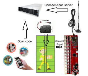 12-Wege-Paketschrankschloss-Zugangs kontroll system 2G IP-Netzwerk Wasserdichte Software funktionen - Product Image 5