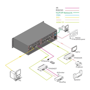 Seamless Hybrid <strong>Matrix</strong> Video <strong>Switcher</strong> 4K30 8x8 Plug-in Seamless <strong>Matrix</strong> <strong>Switcher</strong> Video