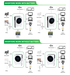 CKMINE nueva llegada serie 4kw 24VDC salida Dual fuera de la red inversor Solar 4KVA 230VAC controlador MPPT monofásico - Product Image 3