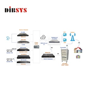 Soluzione completa DVB-T2 tra cui IRD/encoder/MUX/DVB-T2 modulatore - Product Image 2
