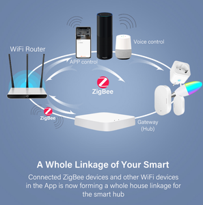 Беспроводной умный шлюз Tuya ZigBee 3,0 умный концентратор умный дом мост Tuya / Smart Life приложение пульт дистанционного управления - Product Image 5