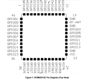 Modulo ricetrasmettitore LoRaWAN RF ad alta efficienza a lungo raggio RFM6601SE con Chipset per applicazioni Wireless