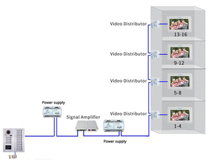 Fabrik direkt 2 Draht 16 Einheiten Heim Türklingel Ding Dong 7 Zoll Mehrwohnung Video-Interkom-System - Product Image 4