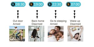 Sistema de alarma GSM de zona de seguridad para el hogar, sensor de movimiento y puerta inalámbrica, compatible con control por aplicación - Product Image 4