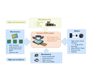 Original <strong>Raspberry</strong> <strong>Pi</strong> <strong>Camera</strong> V2 V2.1 Module IMX219 Light Sensitive Chip 8MP Pixels 1080P Video RPI NIght Vision V V2 - Product Image 6