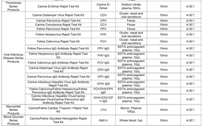 Équipement diagnostique vétérinaire d'analyseur fluorescent rapide d'immunoessai pour des tests canins et félins - Product Image 3