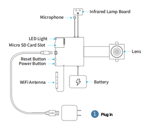 2mp DIY Mini Micro IP USB AI IR Infrarot CCTV Web Wifi 4G Cmos Sensor 1080P Kamera modul - Product Image 3
