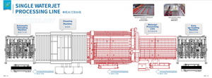 RC3025L New Design Water Jet Processing Line Water Jet Cutting on Line <strong>Auto</strong> <strong>Loading</strong> and <strong>Unloading</strong> <strong>Machine</strong> - Product Image 6