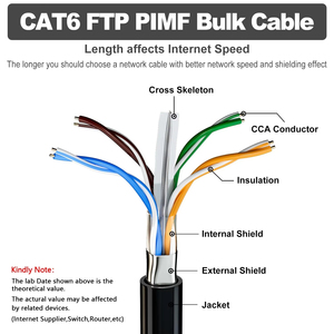 Wasserdichtes 4-Paar-Kupfer-CCA-PVC-Mantel für den Außenbereich 8-poliges RJ45-Ethernet-Kabel mit einer Länge von 305m unterstützt FTP Cat5e/Cat6/Cat6a-Typen - Product Image 2