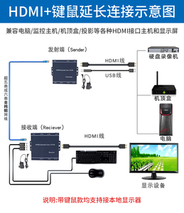 HDMI扩展器60M 1080p 3D，带USB端口，适用于5e/6类5类6类RJ45以太网转换器上的鼠标KVM网络扩展器 - Product Image 2