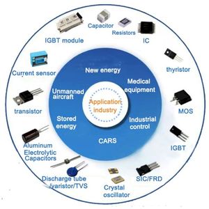 Microprocesador ARM de 1 núcleo I. MX6UL, 32 bits, 528MHz, 289-MAPBGA (14x14), MCIMX6G2CVM05AB, IC de microprocesador de 1 a 2 núcleos - Product Image 6