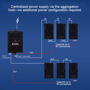 RS485 LoRa T & H Versión doméstica Automatización inalámbrica de edificios Sensor de temperatura y humedad Monitor Host para sala de servidores - Product Image 3