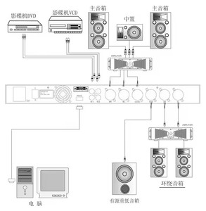 Altavoz de pantalla de alta configuración Pantalla de sonido de alta calidad conjunto de equipos de audio integrados