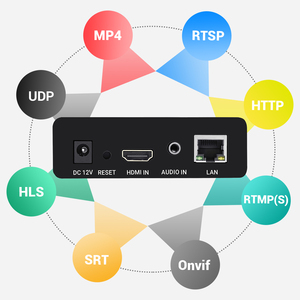 URayTech Portable HEVC H.265 H.264 1080P HD HDMI a IP Video Audio Streaming Codificador con RTSP RTMPS HLS SRT UDP MP4 HTTP - Product Image 2