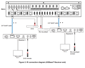<strong>HDMI</strong> <strong>matrix</strong> Hdbaset 8x8 Supports LCD Panel, IR, RS232, TCP/IP and Web GUI for Control - Product Image 6