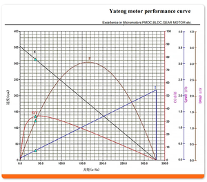 24 فولت بوابة منزلقة محرك تيار مستمر بدون فرش بوابات إلكترونية آلية لعبة روبوت تجتاح محرك بوابة كهربائية - Product Image 6