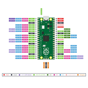 Keyestudio Kit de Aprendizaje de Sensor Raspberry Pi Pico 24 en 1 para Tableros Educativos y Creadores